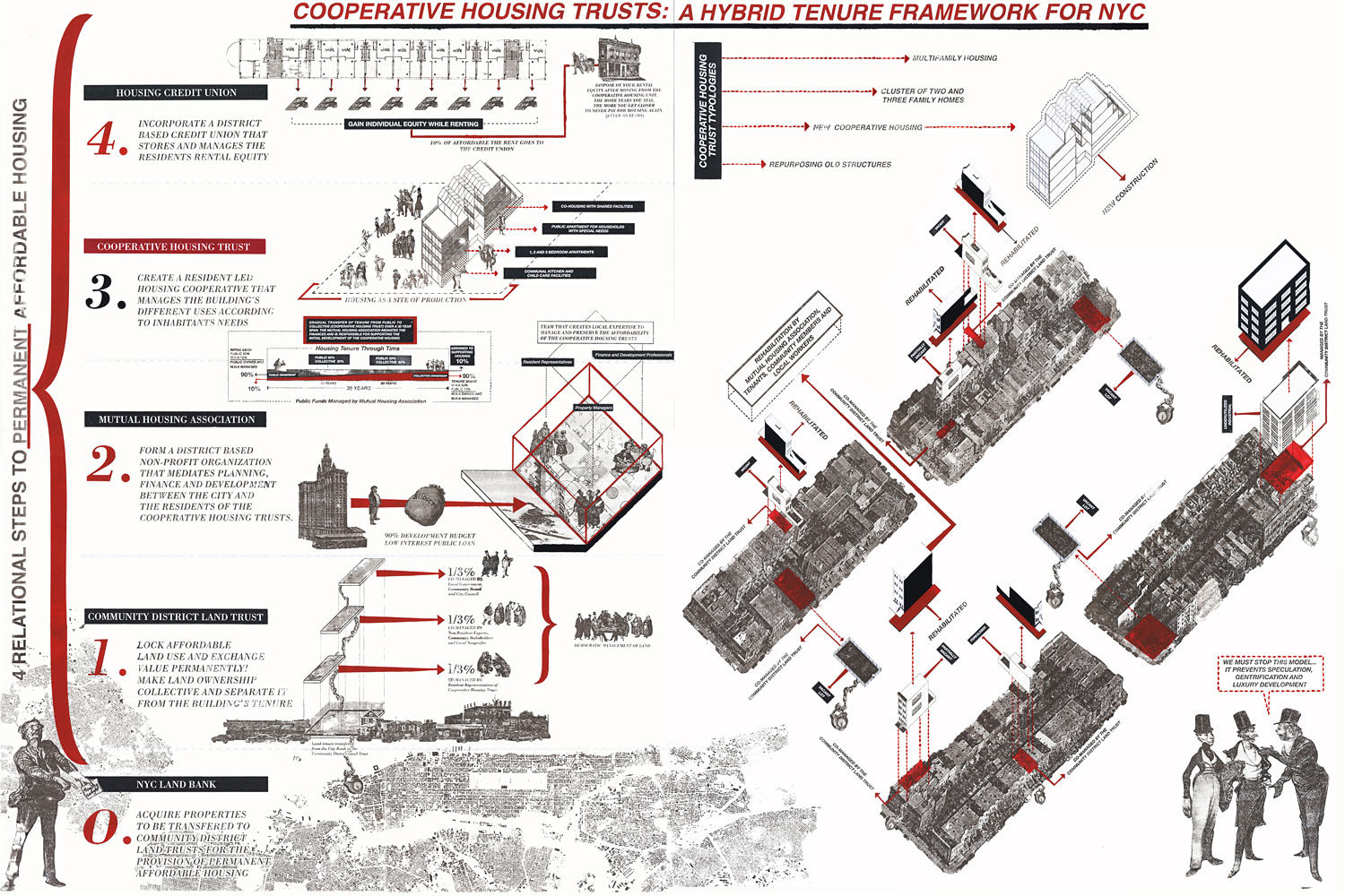 uneven-growth-newyork5